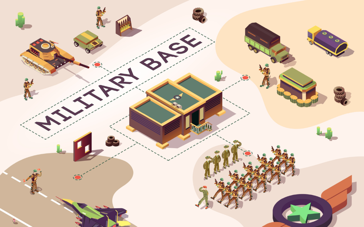 military base